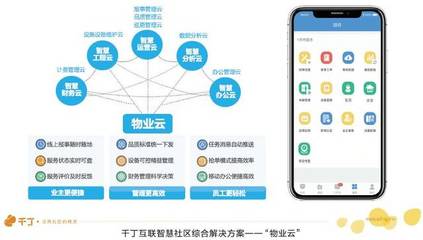 《2019智慧物业管理调研报告》发布