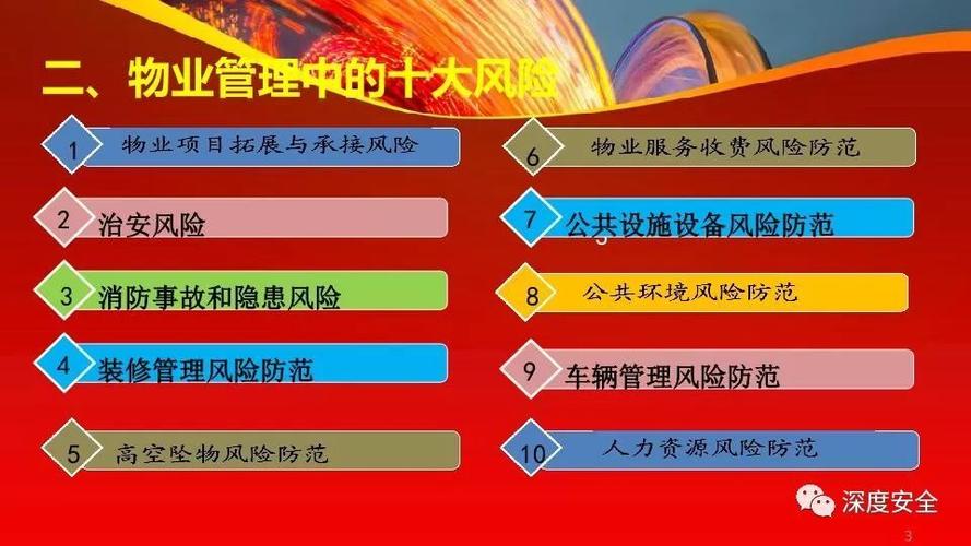 实用ppt---物业管理风险分析与防范